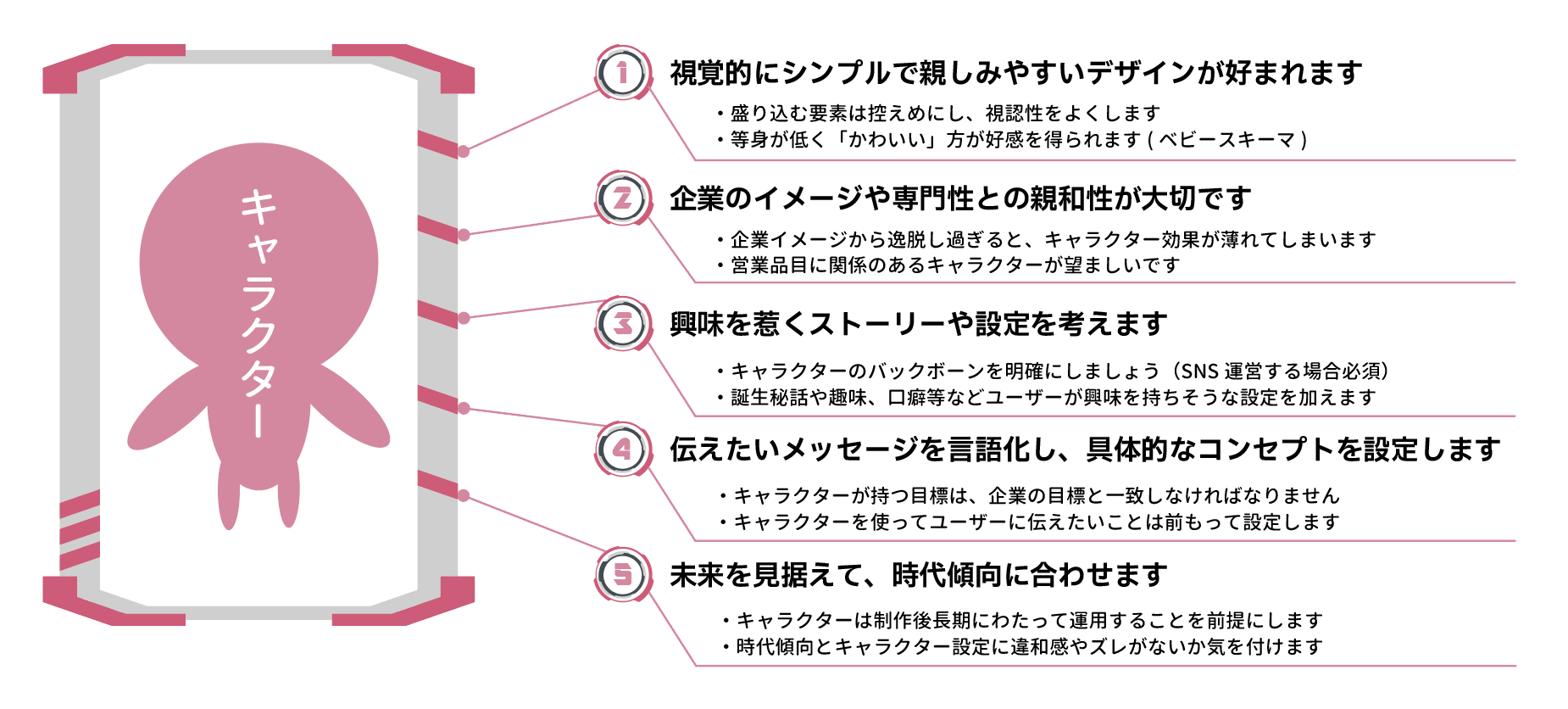 キャラクター制作のポイントまとめました